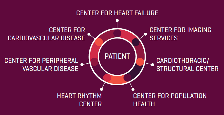 Our Patient Centers 1
